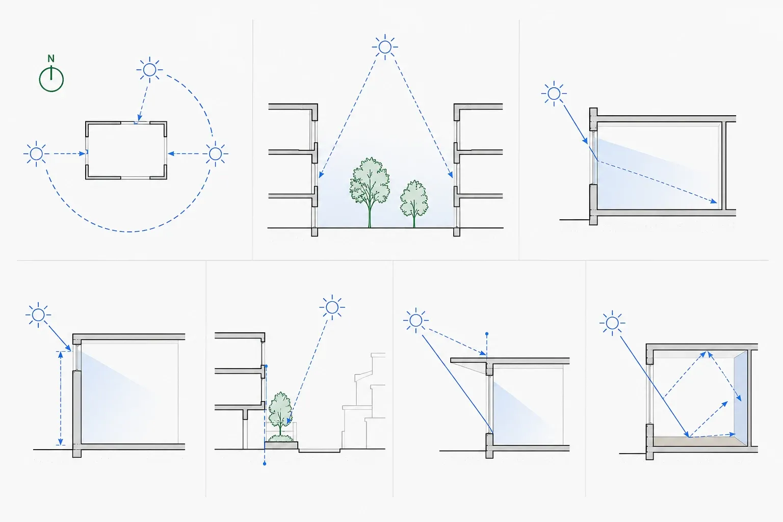 Six massing-stage levers that decide daylight: orientation, spacing, room depth, window height, setbacks and reflectance.