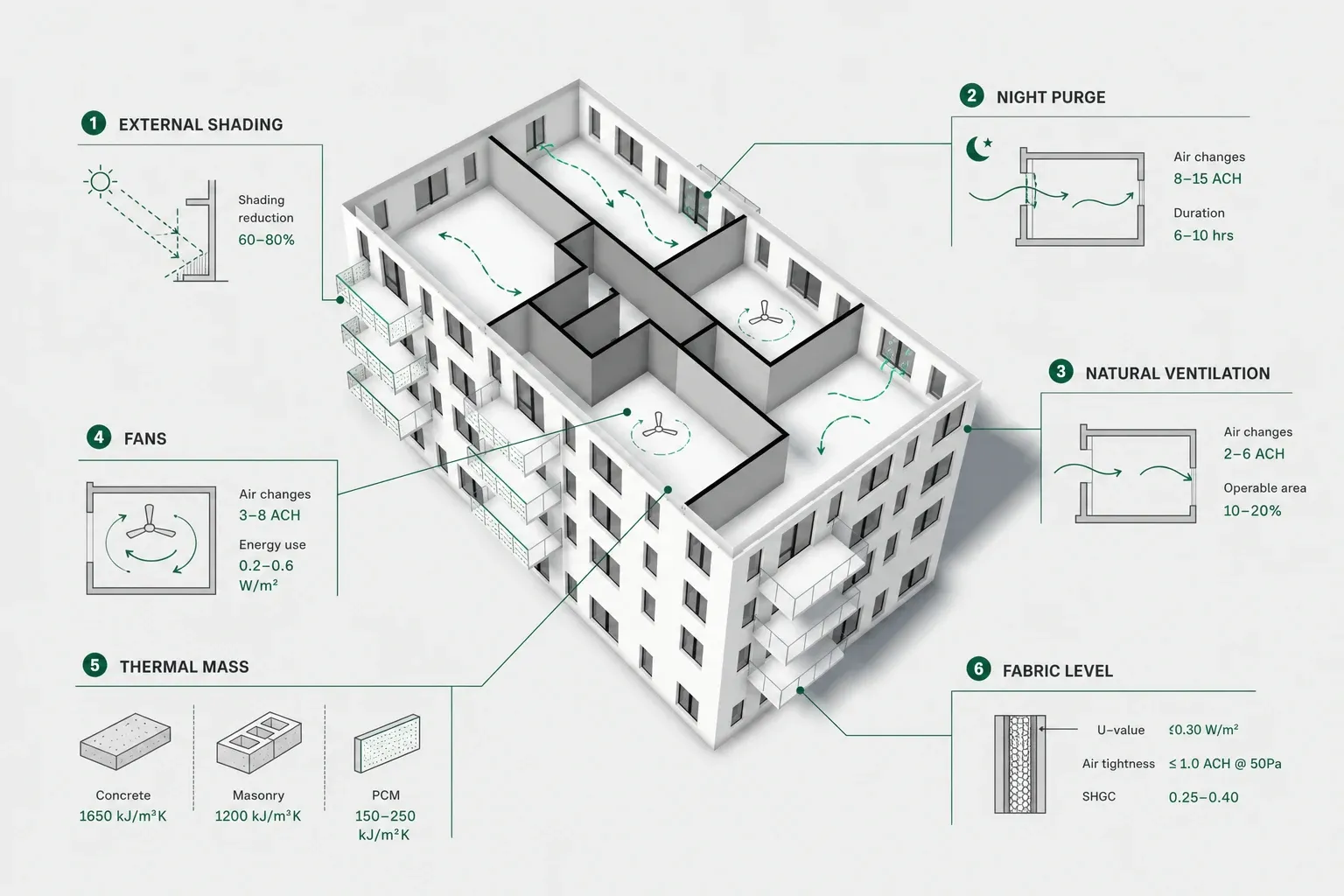 Wind and Building Layout
