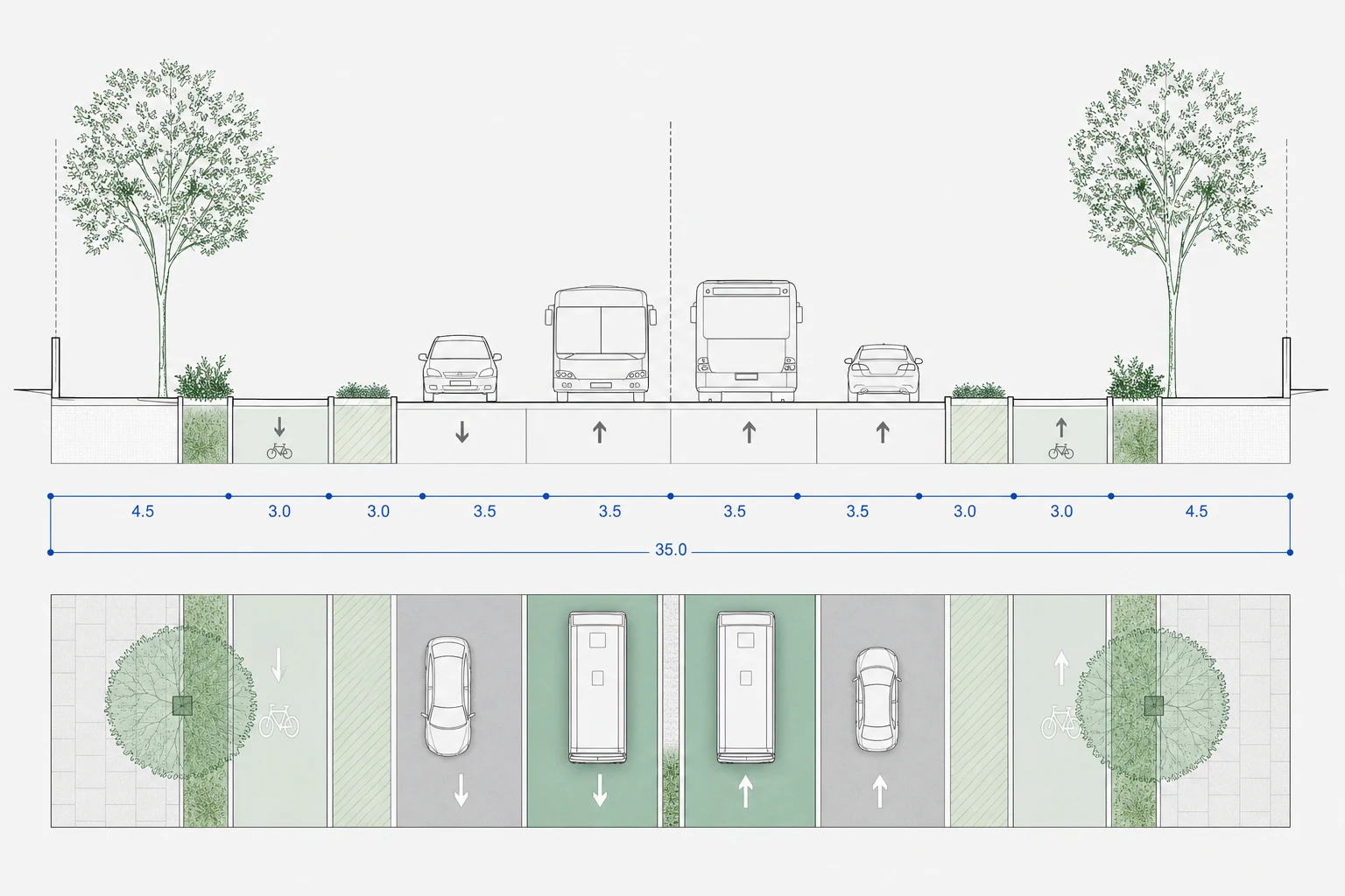 Street sections: design the street, not the ribbon